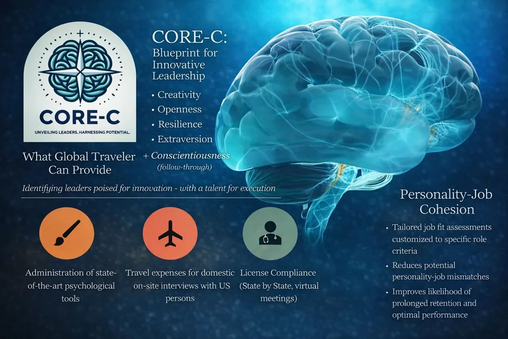 Psychological intelligence for executive selection
